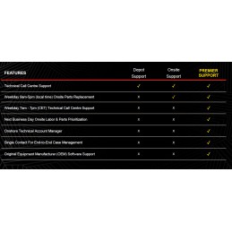 Lenovo | Warranty | 3Y Premier Support (Upgrade from 1Y Depot/CCI) | 3 year(s)