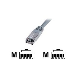 CAT 5e F-UTP | Patch cord | PVC AWG 26/7 | Grey | 3 m | Modular RJ45 (8/8) plug