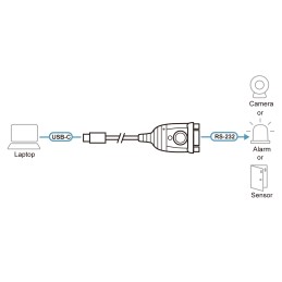 Aten | Adapter | UC232C-AT