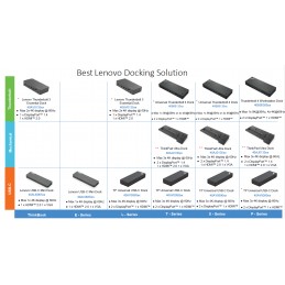 Lenovo | ThinkPad Hybrid USB-C with USB-A Dock, max 2 displays, | 40AF0135EU | USB-C Dock | Ethernet LAN (RJ-45) ports 1 | Displ