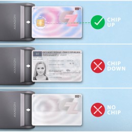 AXAGON USB-C Smart Card FlatReader | CRE-SM3TC