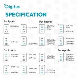 Digitus | USB GaN Charger 140W, 3x USB-C, 1x USB-A | DA-10305