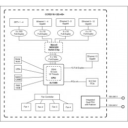 Mikrotik Cloud Core Router CCR2116-12G-4S+, 16-CORE 2 GHZ ARM CPU, 16 GB DDR4 RAM, 4x10G SFP+ ports, 13xGigabit LAN ports, 1x RJ