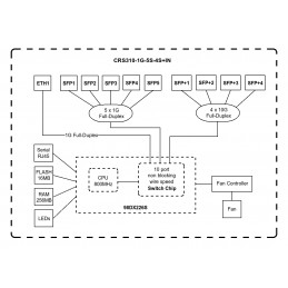 MikroTik | Cloud Router Switch | CRS310-1G-5S-4S+IN | Managed L3 | Rackmountable | Mesh Support No | MU-MiMO No | SFP ports quan